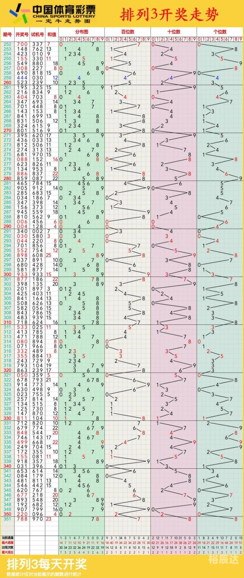 31走势最新走势图31走势最新走势图分析-第2张图片