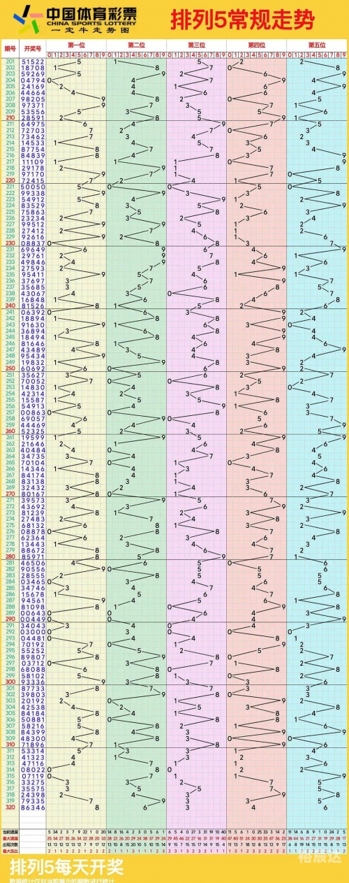 31走势最新走势图31走势最新走势图分析-第3张图片