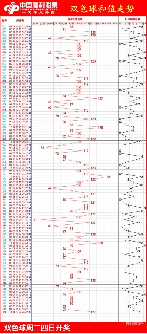 31走势最新走势图31走势最新走势图分析
