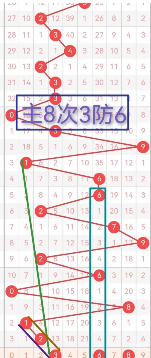 白小姐一肖一码免费期期中