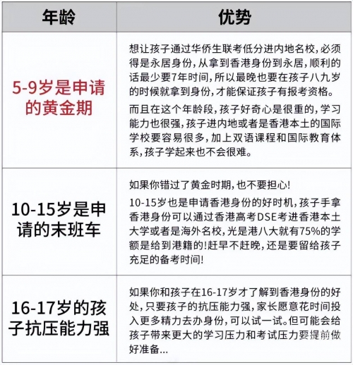 香港优才计划官网申请表香港优才计划官网介绍-第3张图片