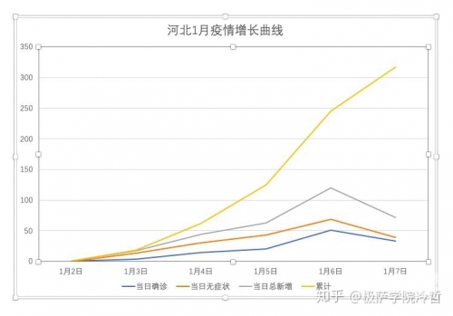 河北十一选五走势图分析-第2张图片