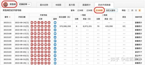 双色球中奖号码关键词文章