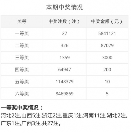 2024027期双色球开奖结果揭晓-第1张图片