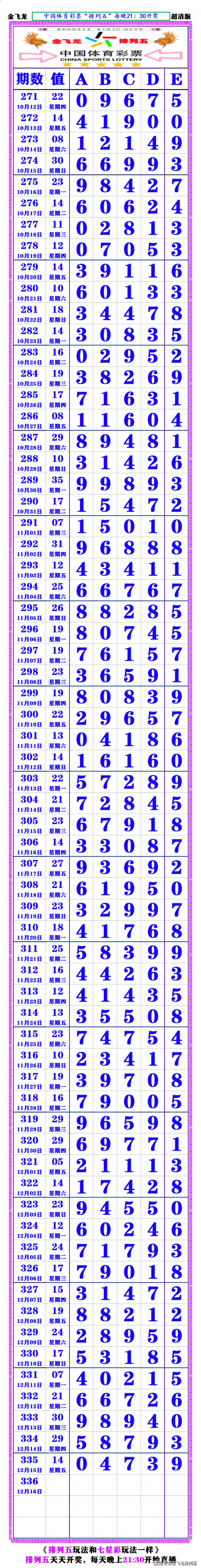 排列五开奖号码今晚开奖结果直播排列五今晚开奖结果揭晓-第2张图片