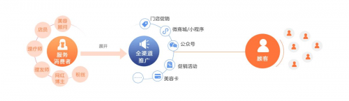 天猫摇一摇，引领社交新潮流