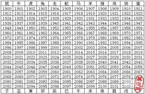 2024生肖排码表图详解-第1张图片