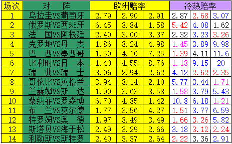 天空彩票免费资料大全天空彩票免费资料大全-第3张图片