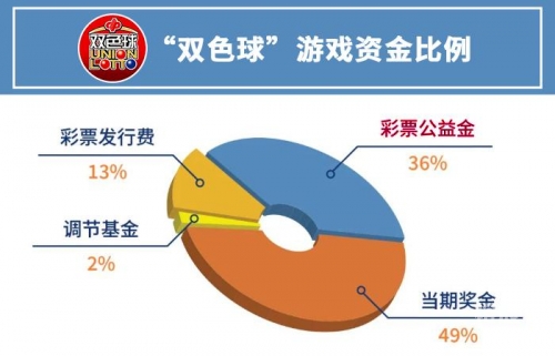 中国福利彩票官网电话中国福利彩票官网，福利彩票的权威平台-第1张图片