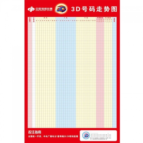 3D走势图专业版2020年，趋势分析与专业图表解读