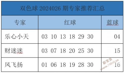 双色球33期预测专家最准确双色球33期预测文章