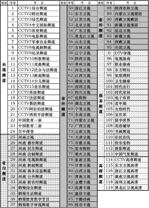 第一财经频道节目表2003第一财经频道节目表-第2张图片