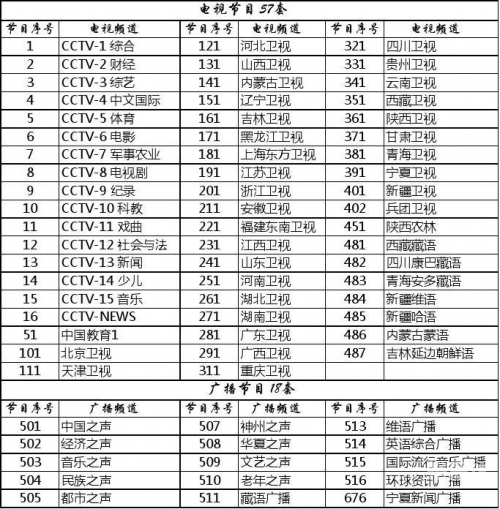 第一财经频道节目表2003第一财经频道节目表