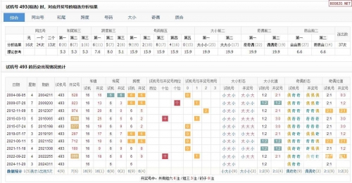 福彩3d开奖结果 今天晚上试机号今天晚上福彩3d开奖结果揭晓