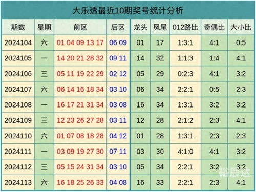 大乐透5十2准确预测大乐透5十2准确预测