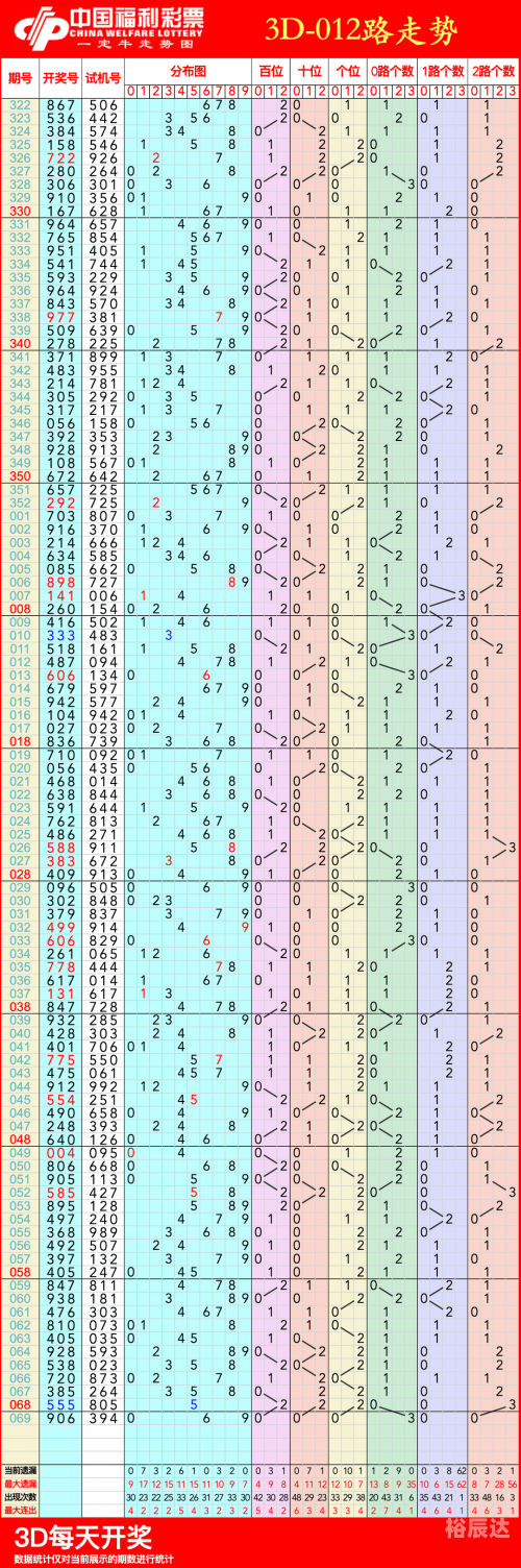 3d走势图专业版带连线的 - 百2020度3D走势图专业版带专家连线解读-第3张图片