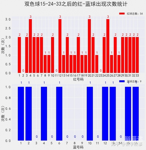 色球双色球开奖结果色球双色球开奖结果揭晓-第2张图片