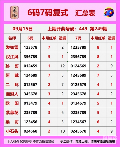 3D千禧试机号码金码关注码揭秘