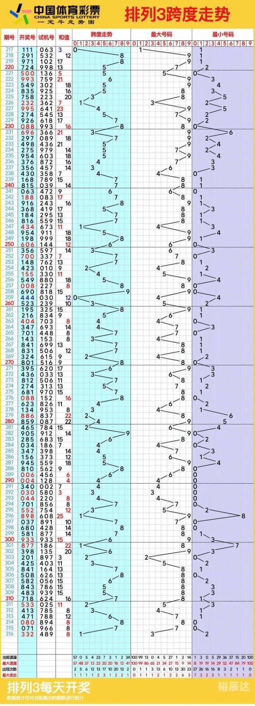 北京11选五开奖结果走势图一定牛