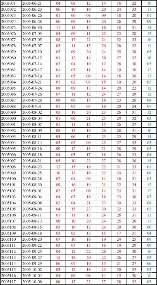 辽宁福彩35选7开奖结果辽宁福彩35选7开奖结果揭晓