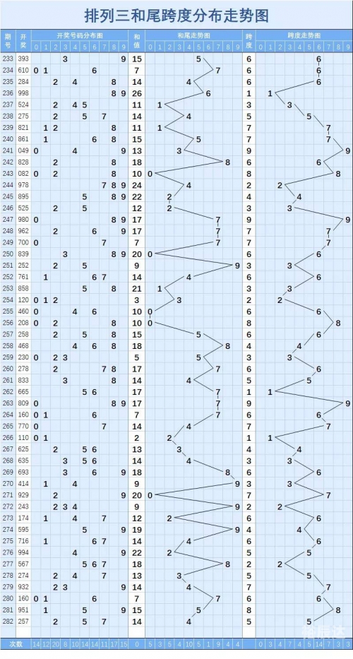 排列三走势图(专业)综合版走势图 192.168.0.1排列三综合版走势图，专业版分析-第1张图片