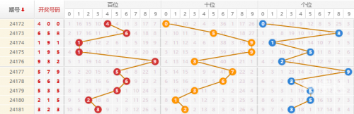 排列三走势图(专业)综合版走势图 192.168.0.1排列三综合版走势图，专业版分析-第2张图片