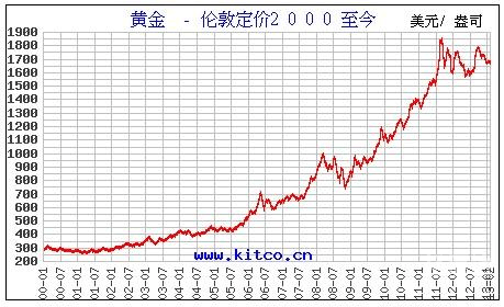 十一运夺金走势图多期十一运夺金走势图分析-第2张图片