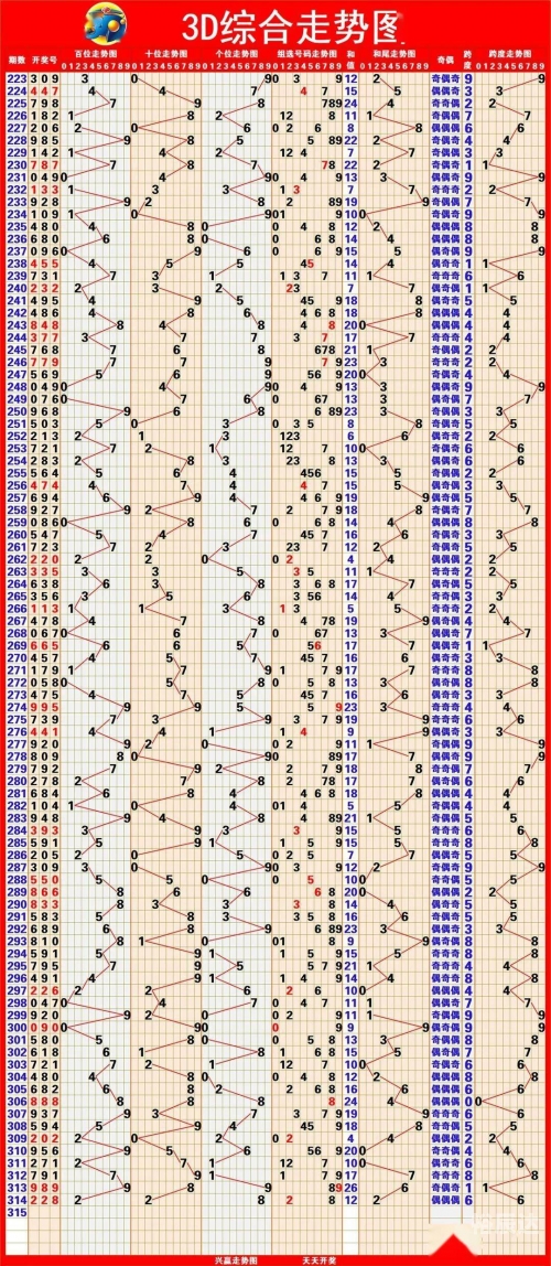 快乐8走势图300期大乐透开奖结果快乐8走势图300期分析，探寻未来趋势