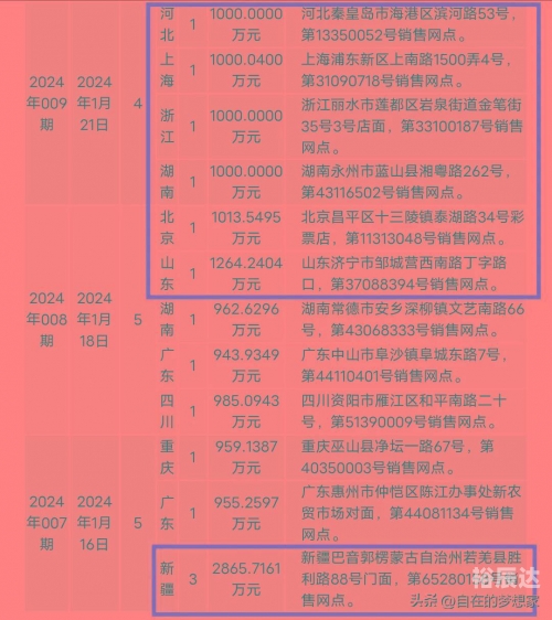 2024年新澳门开奖号码2024年澳门新开奖号码展望-第1张图片