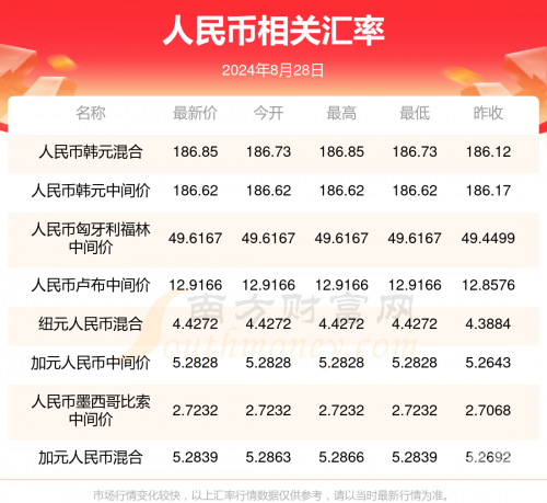 澳门新彩新澳精准资料免费提供彩吧助手-第2张图片