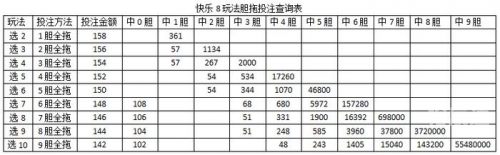 今天快乐8开奖结果走势图今天快乐8开奖结果喜讯连连