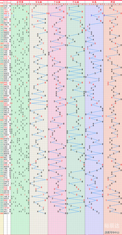 2021年澳门开奖全部结果记录图库2021年澳门开奖全部结果记录-第3张图片