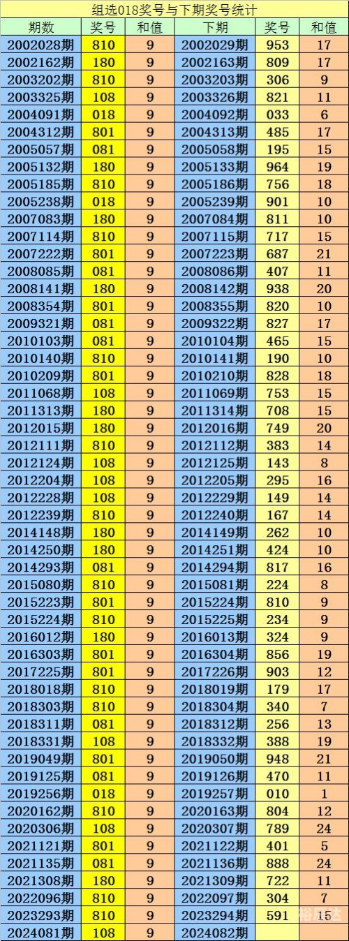 最准一肖一码，中一特彩票预测揭秘-第3张图片