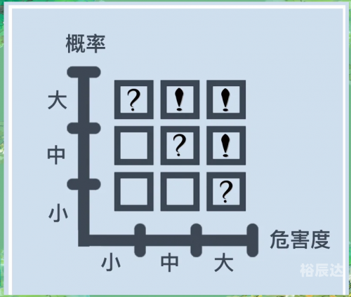 高度戒备，应对未知挑战的智慧