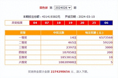 今天双色球最准一注02今天双色球最准一注揭晓