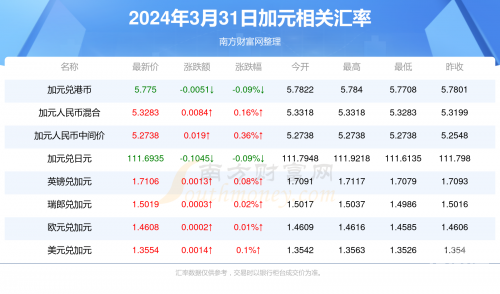 2024最新奥马资料概览
