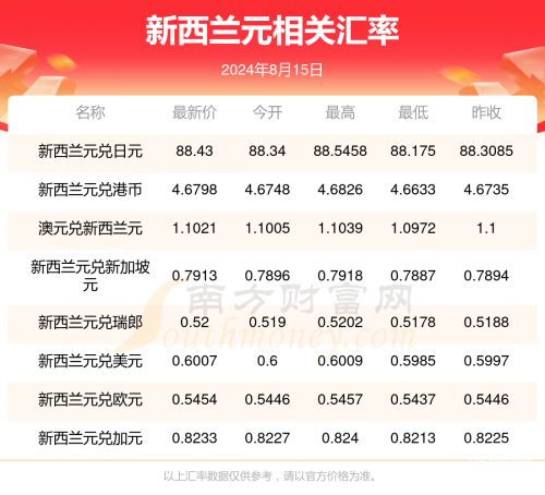 2024香港历史开奖结果回顾