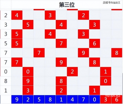 福彩3d新浪走势图福彩3d新浪走势图，揭秘彩票预测-第3张图片
