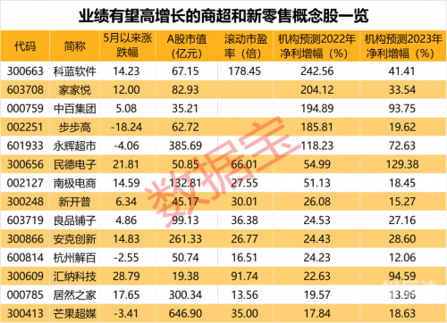 新澳好彩免费资料查询