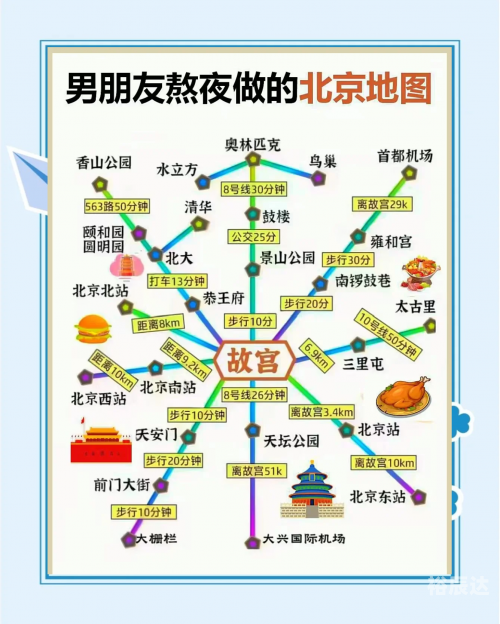 北京路线查询电话北京路线查询