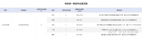 25033双色球开奖历史查询双色球开奖历史查询-第1张图片