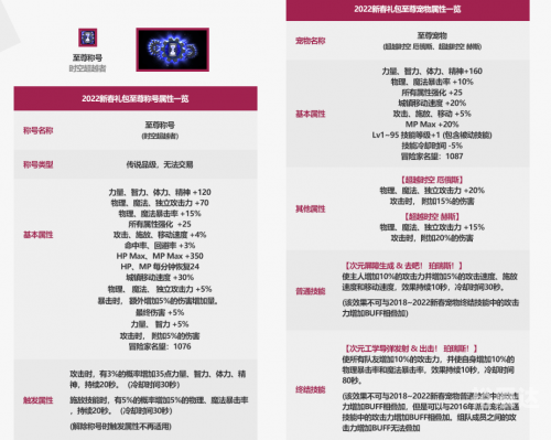 2022年正版资料免费大全下载2022年正版资料免费大全-第1张图片