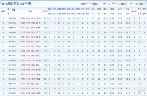 新奥历史开奖最新结果232期新奥历史开奖最新结果-第2张图片