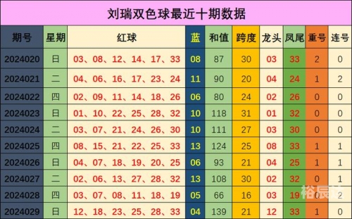 双色球免费预测软件有哪些双色球免费预测软件，揭秘彩票预测新科技