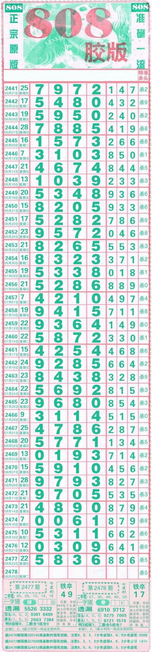 七星彩历史开奖结果查询-第3张图片