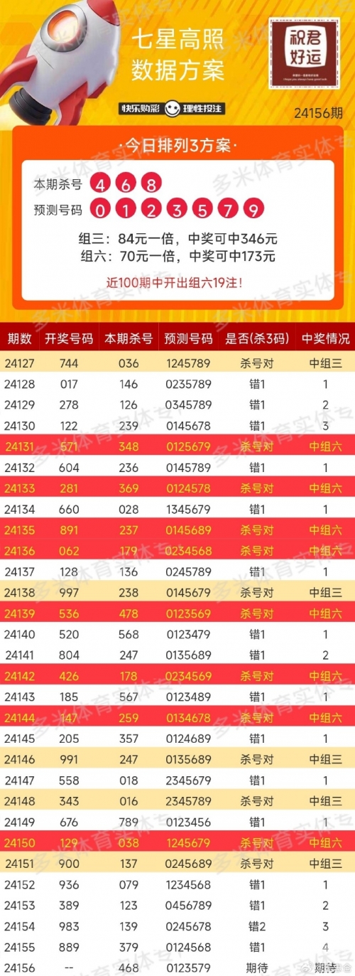七星彩历史开奖结果查询-第2张图片