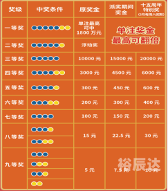 大乐透中奖规则表说明图大乐透中奖规则表说明-第3张图片