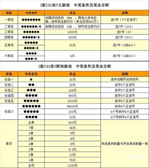 大乐透中奖规则表说明图大乐透中奖规则表说明-第2张图片