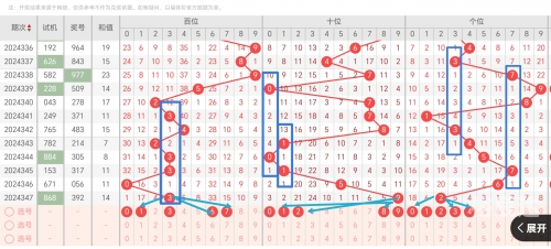 牛彩网福彩3d图谜总汇九牛彩网福彩3d图谜总汇