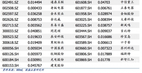 3d走势图新浪网连线新浪3D走势图，引领市场风向标
